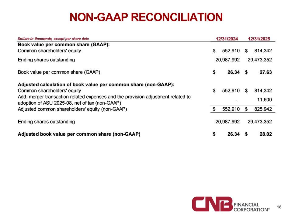 Slide 18