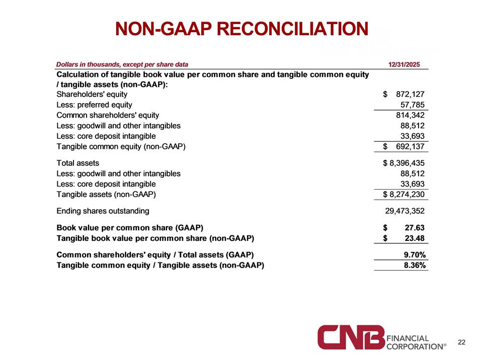 Slide 22