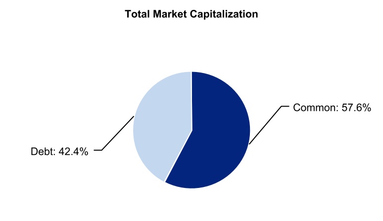 chart-95807711f3ca43bd999a.jpg