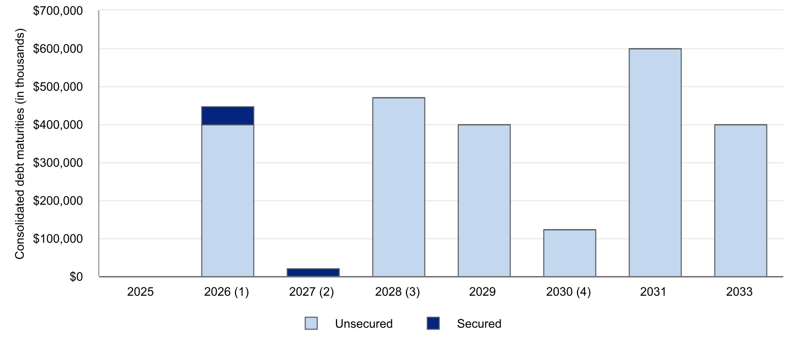 chart-a9ca690fceb14b0cb08a.jpg