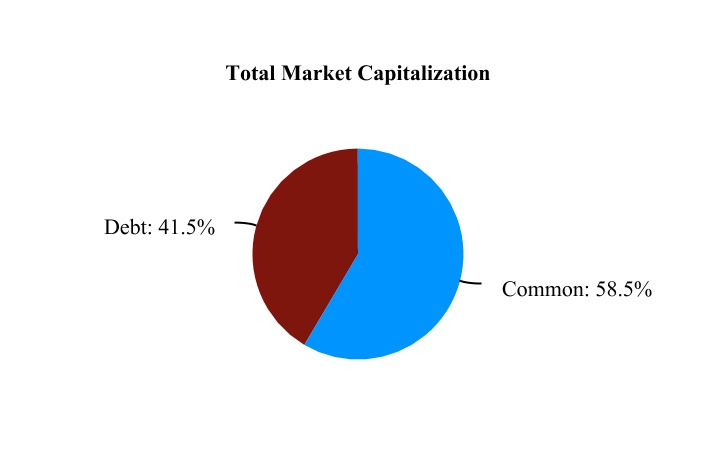 chart-af8f755436834fa9a041.jpg