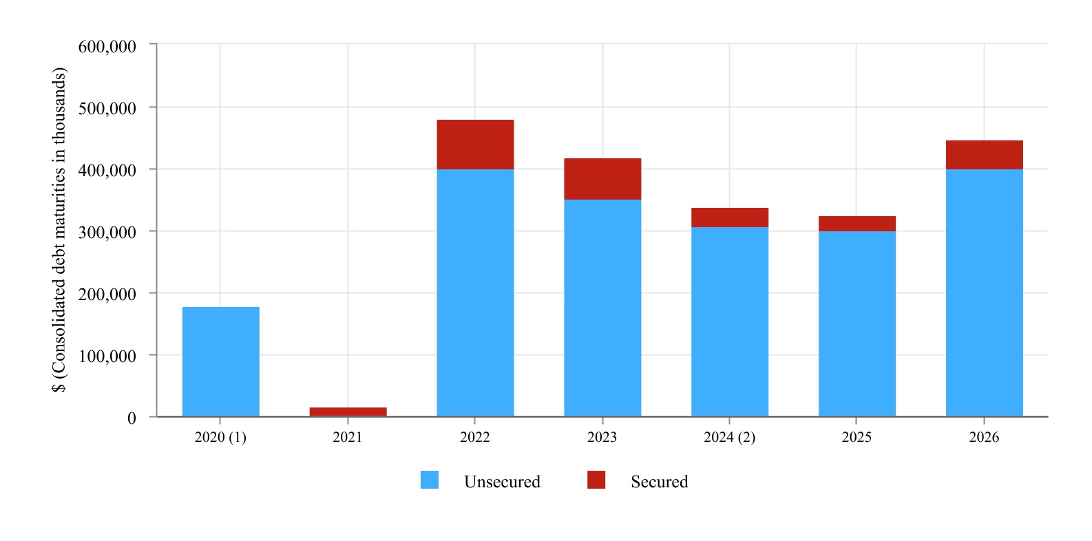 chart-692e91f45fd54994a271a.jpg