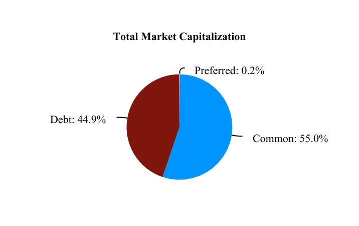 chart-c5a171cb685247b5ae61a.jpg