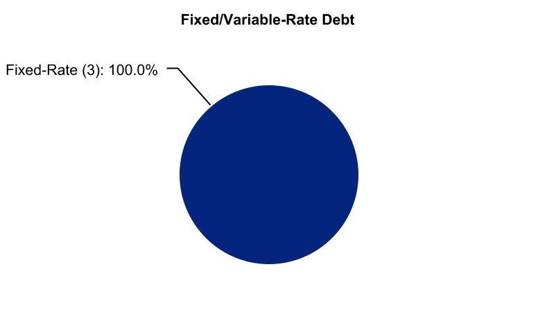 chart-050acedc267f43fdb1f.jpg
