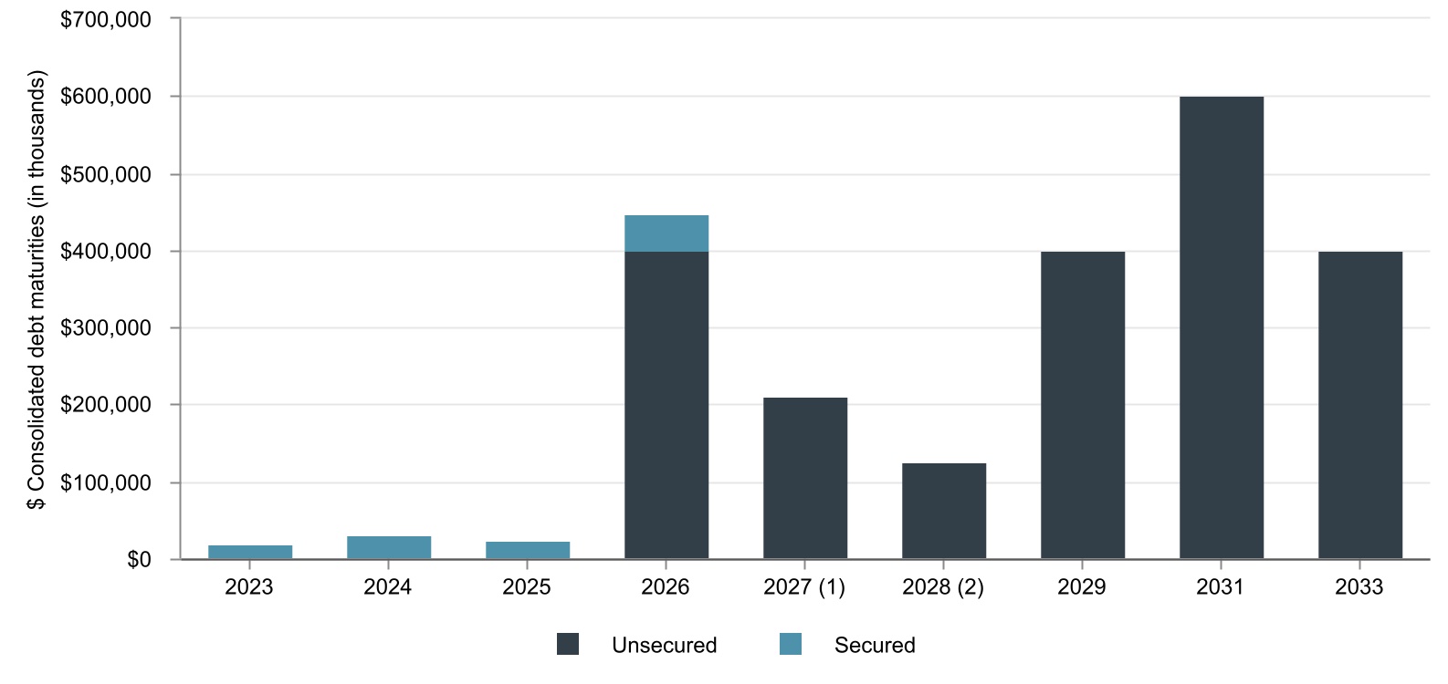 chart-21c98773c787475bb11.jpg