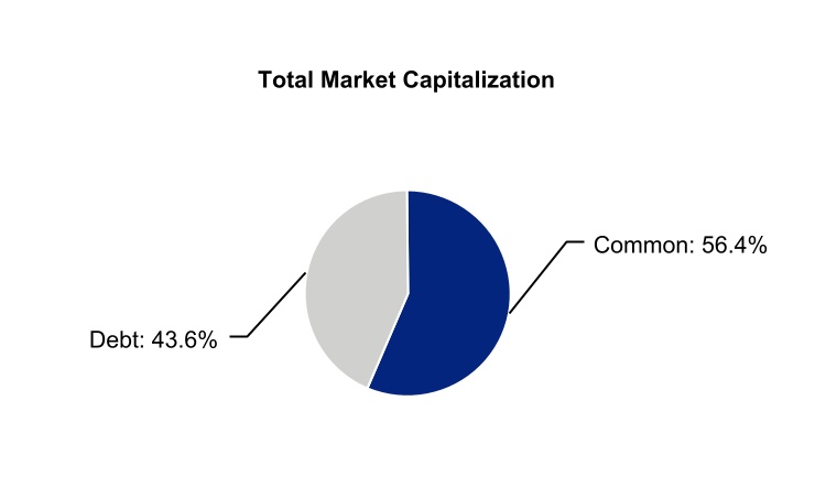 chart-3d0e2cd9f0dc466e9dd.jpg