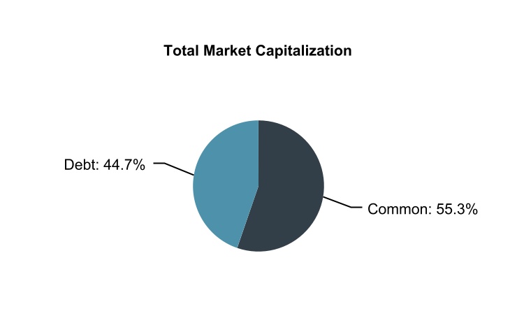 chart-6cc146dc3c784b9dbfba.jpg