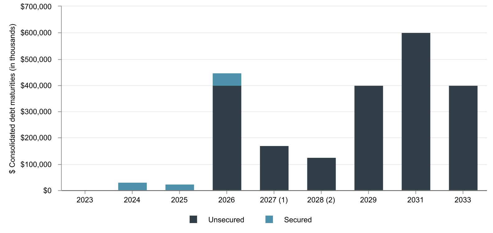 chart-8200367d43d145429d2a.jpg