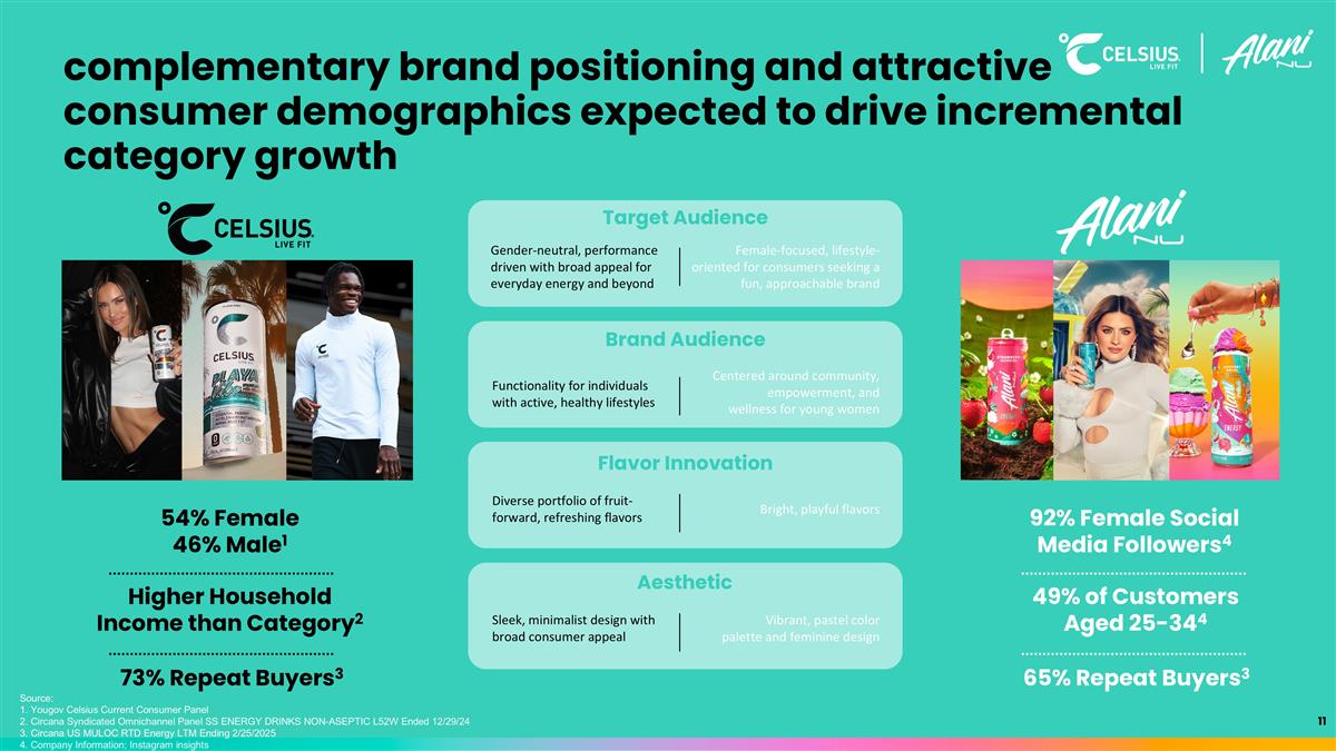 Slide 12