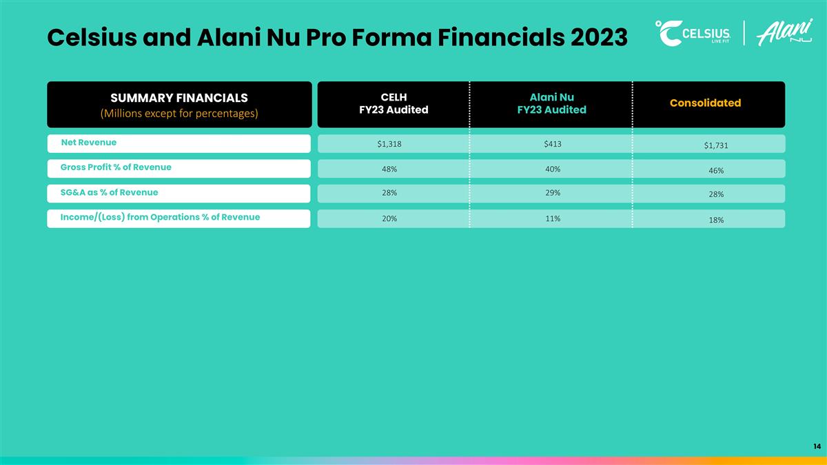 Slide 15