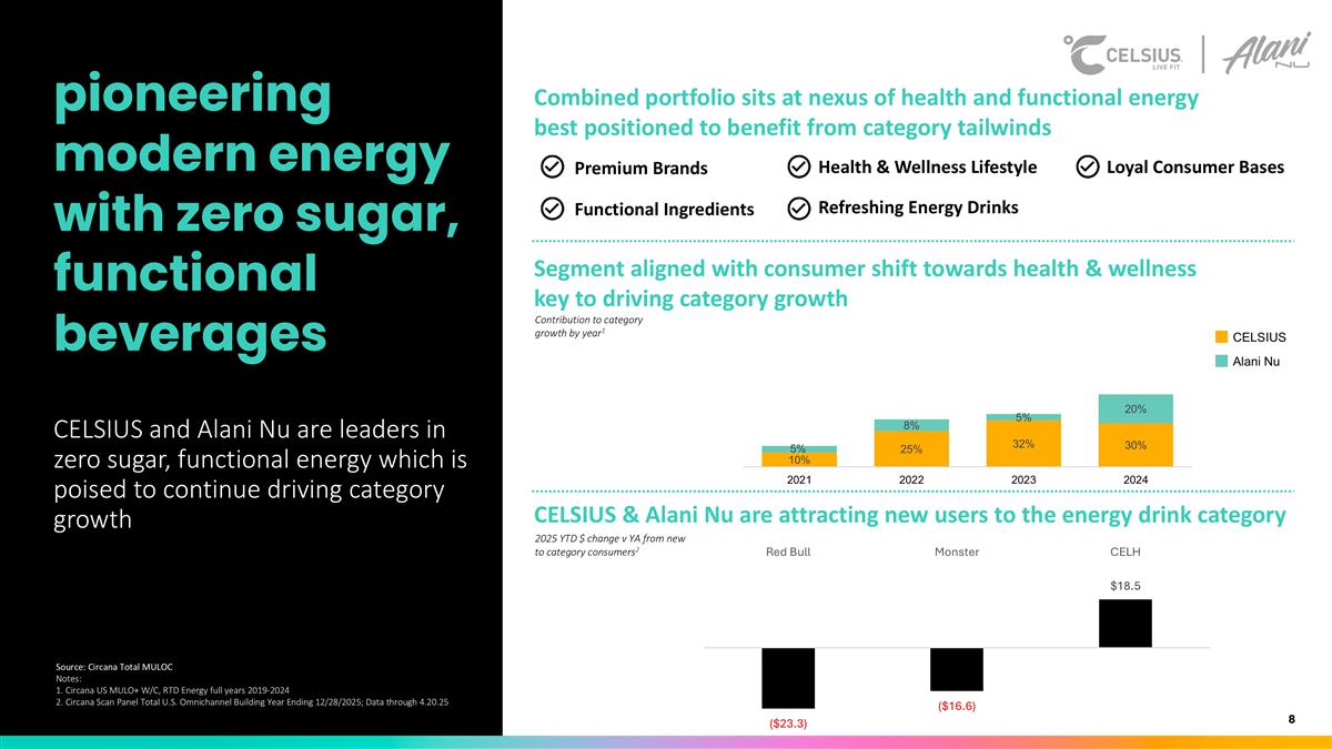 Slide 9