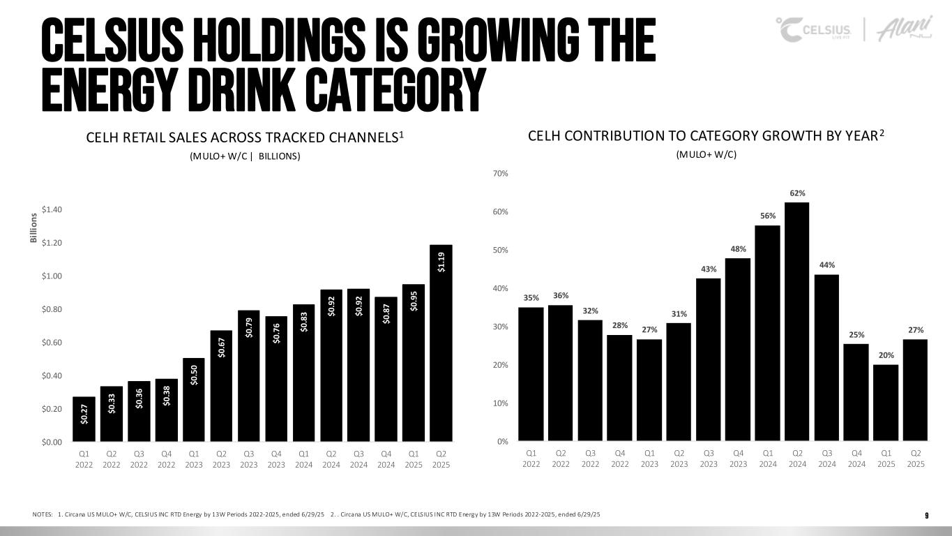 Slide 9 of 17