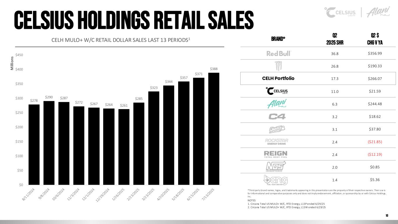 Slide 10 of 17