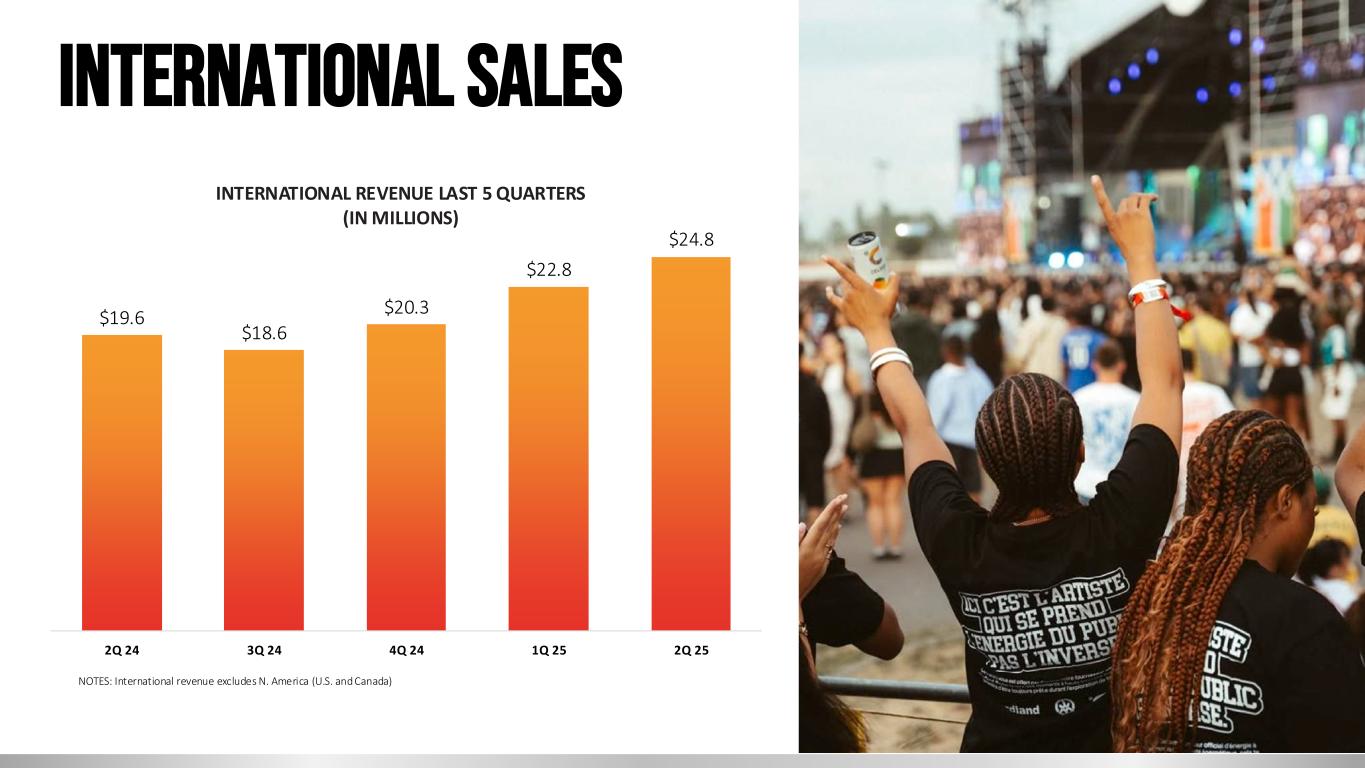 Slide 13 of 17