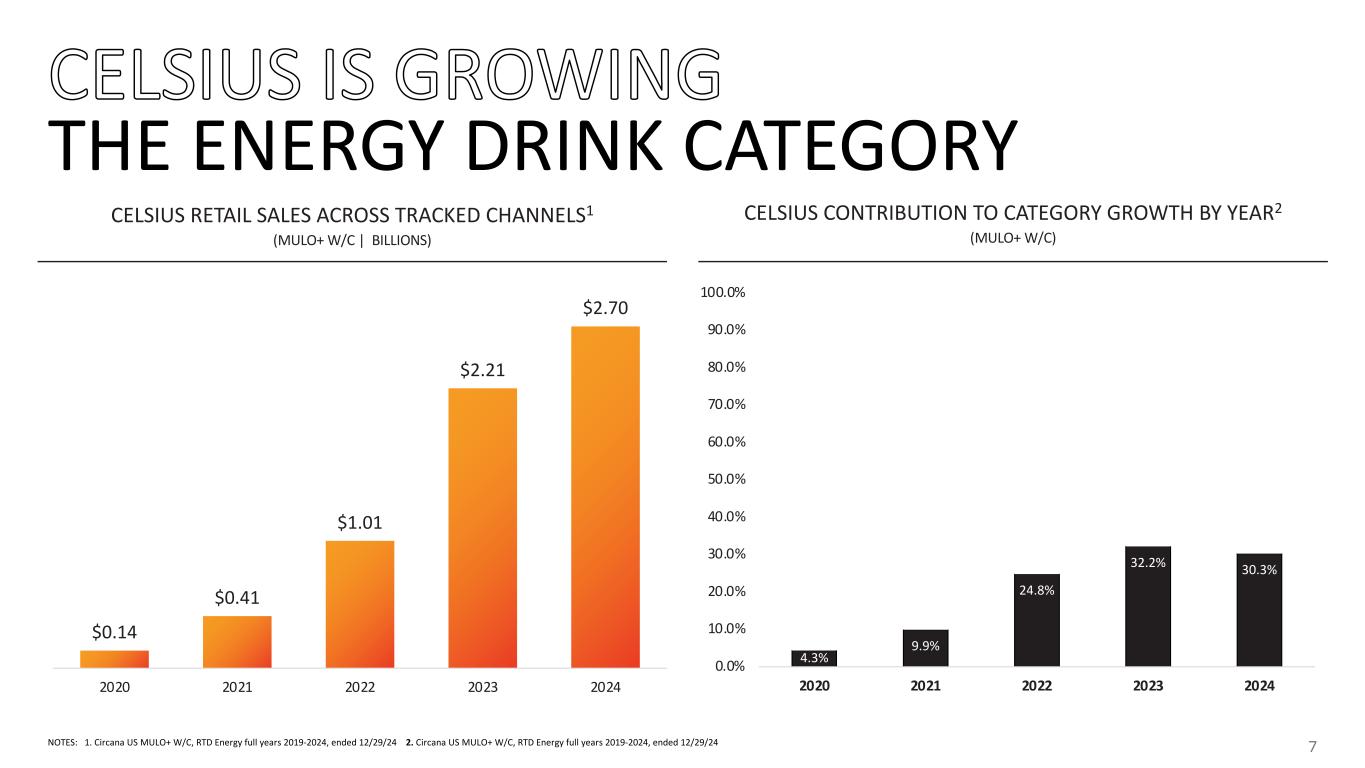 Slide 7 of 30