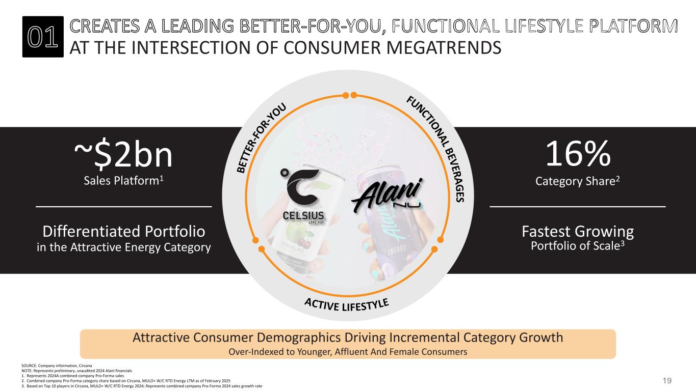 Slide 19 of 30