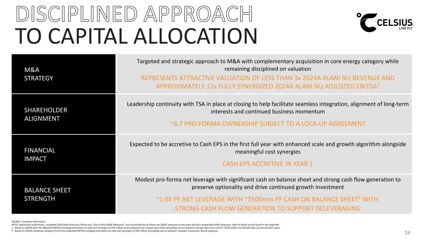 Slide 24 of 30