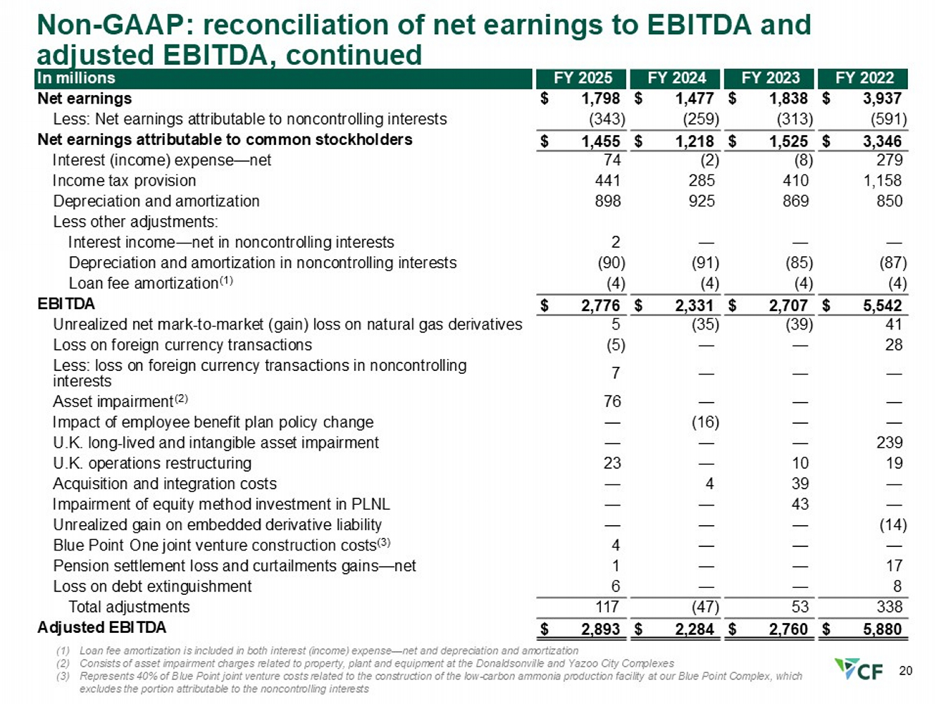 Slide 20 of 21