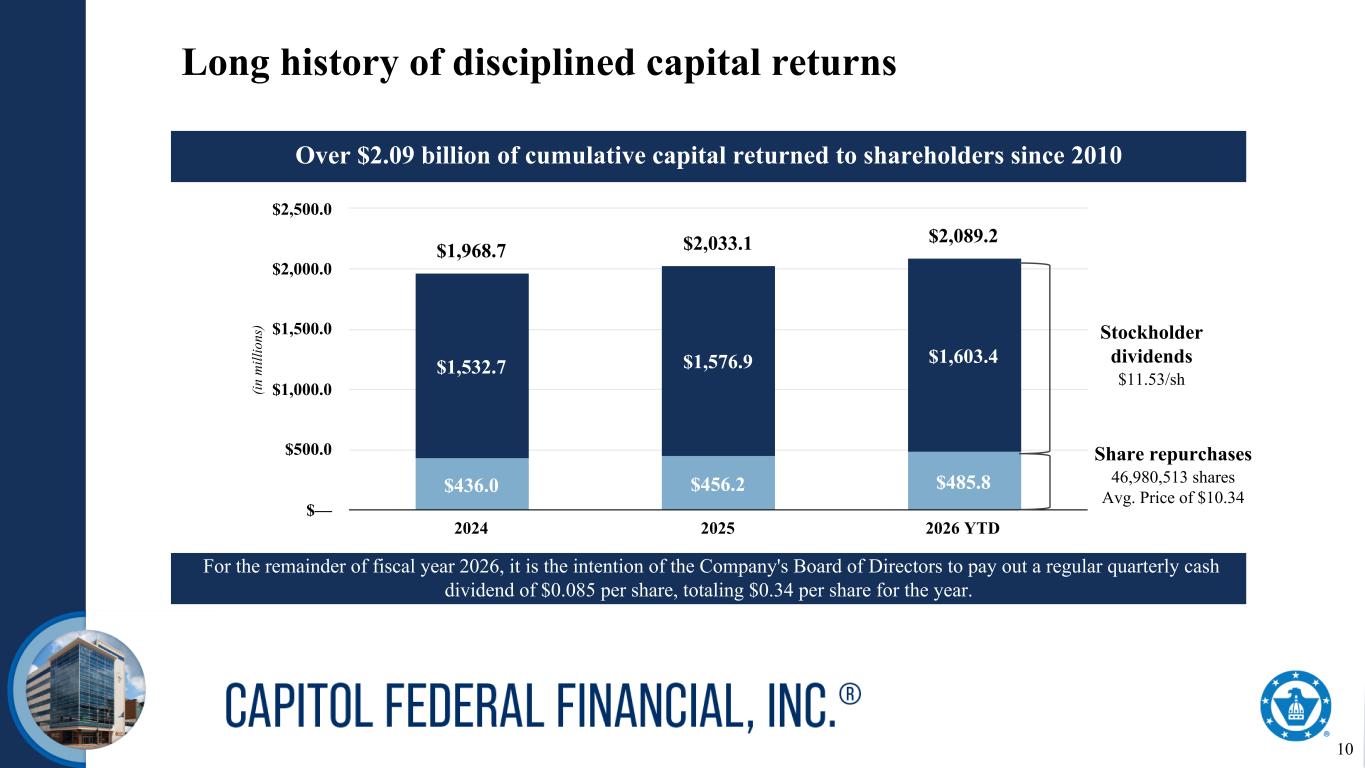 Slide 10 of 31