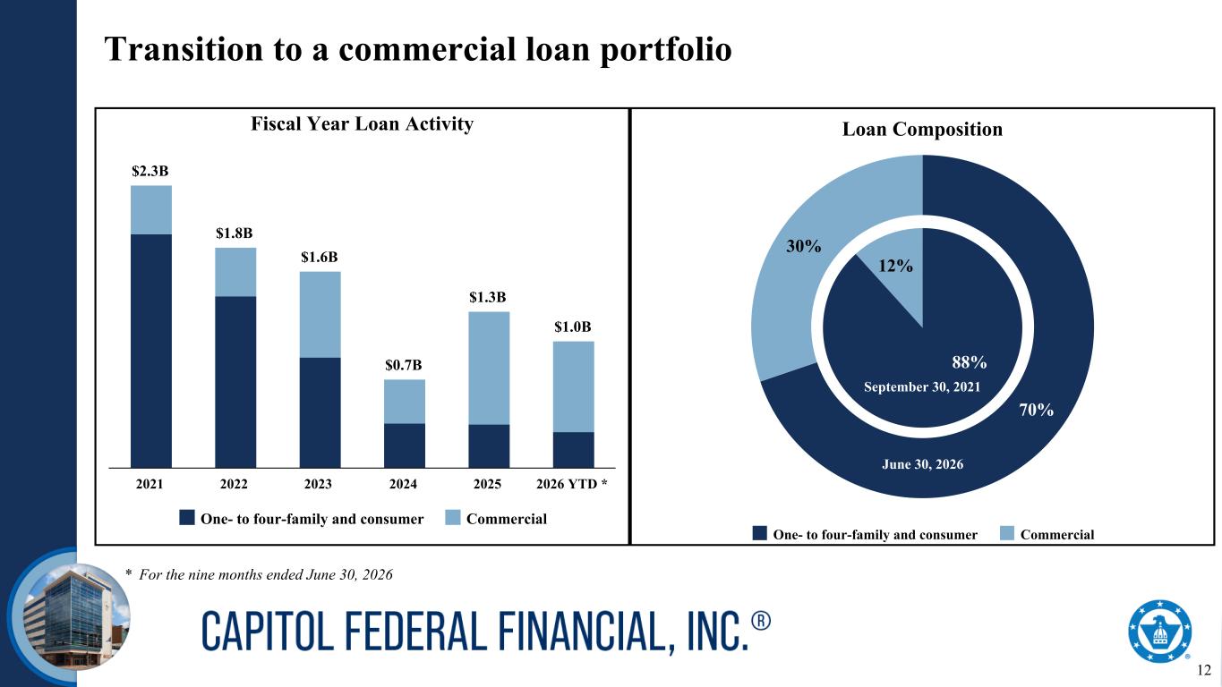 Slide 12 of 31