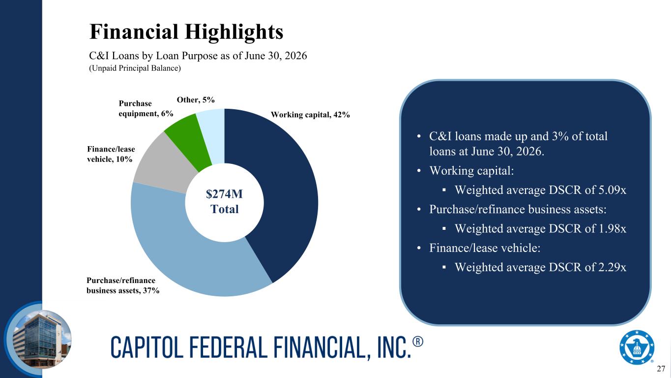 Slide 27 of 31