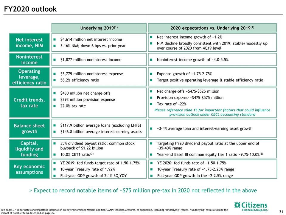 Slide 21
