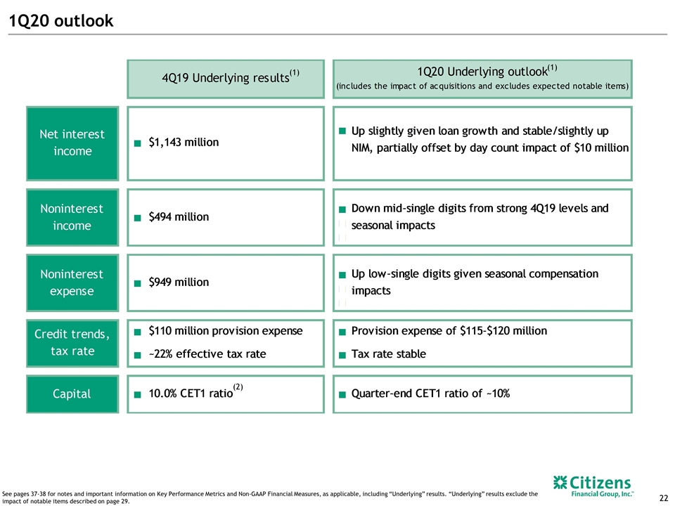 Slide 22