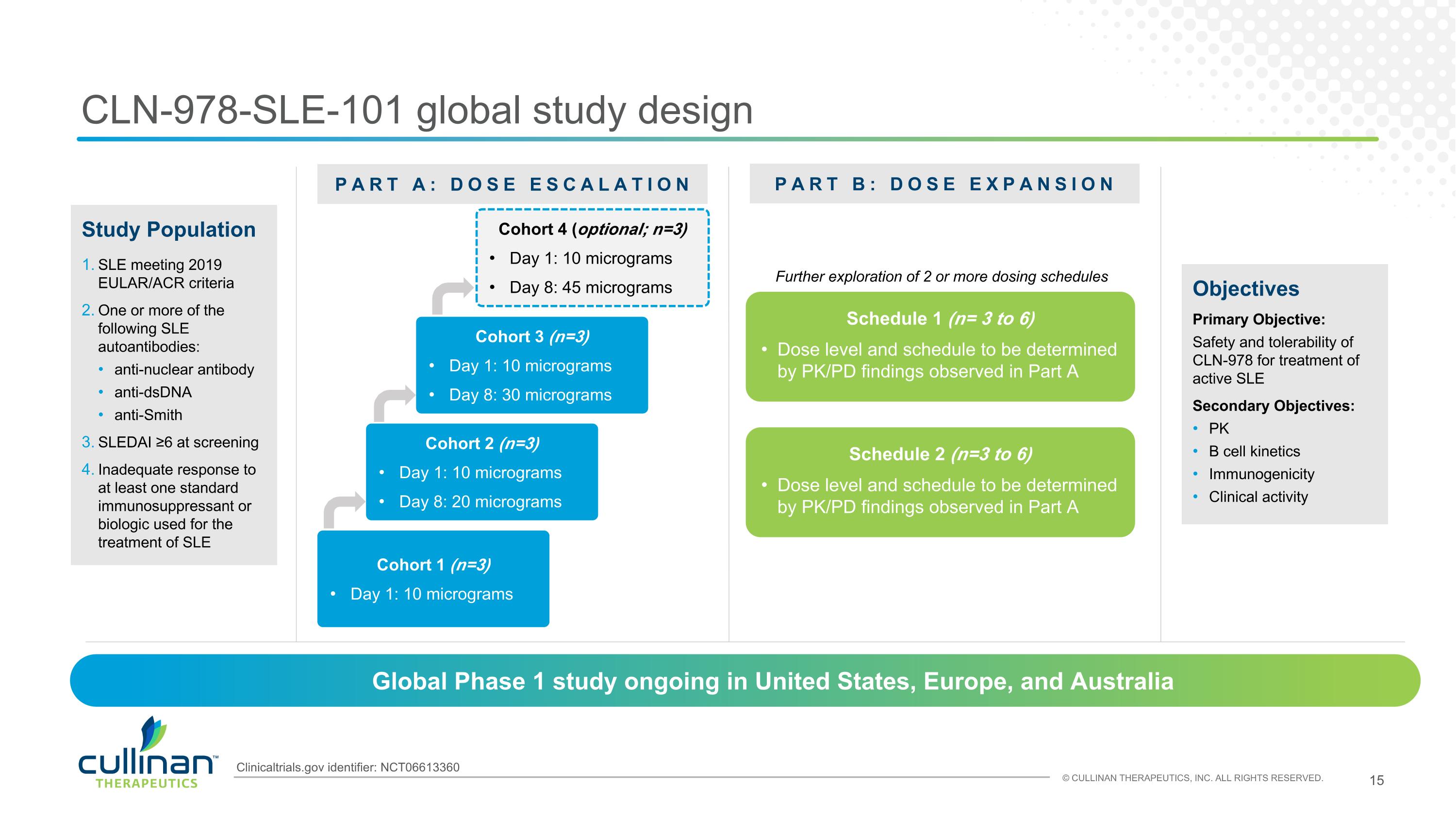 Slide 15