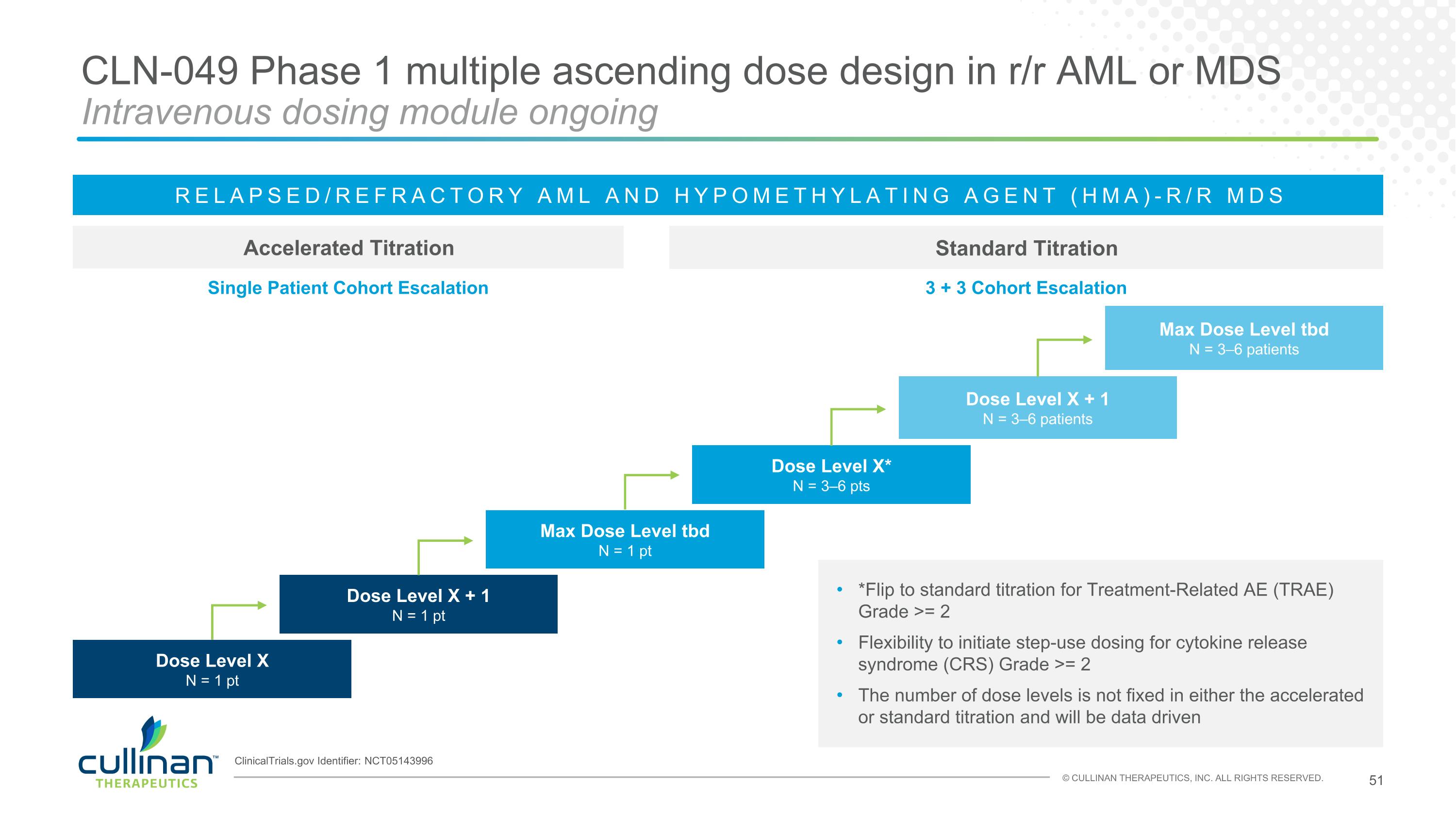 Slide 51