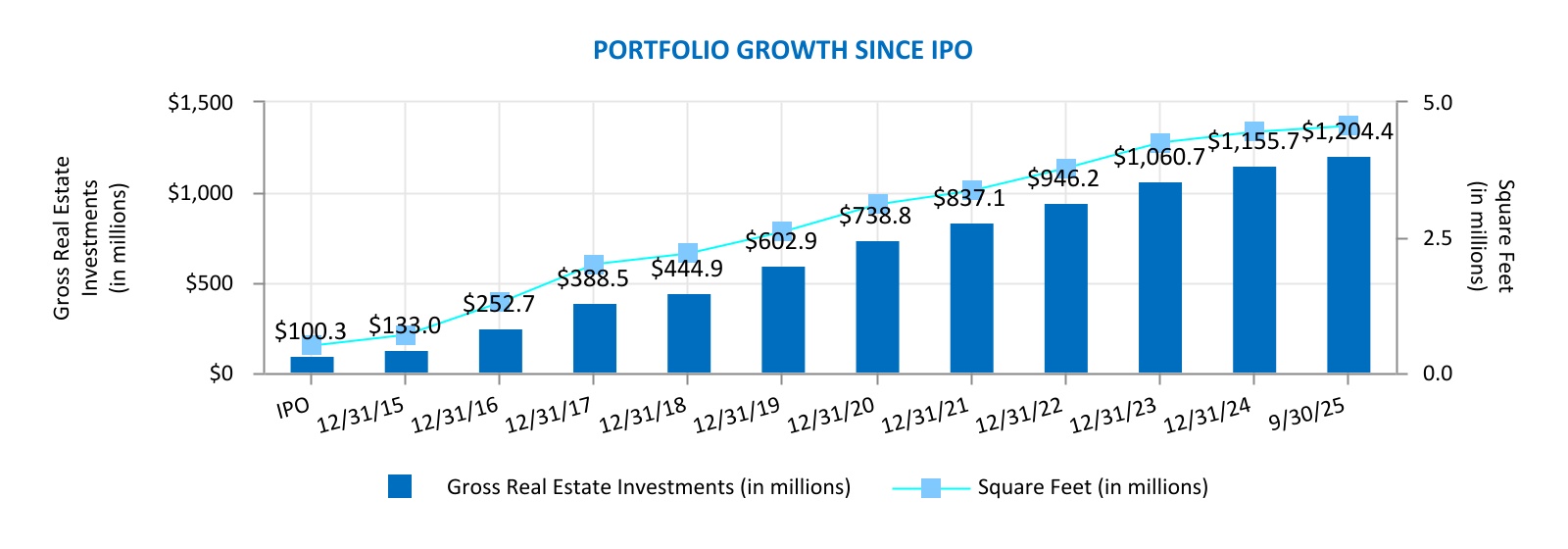 chart-b2d09418e10e462e8df.jpg