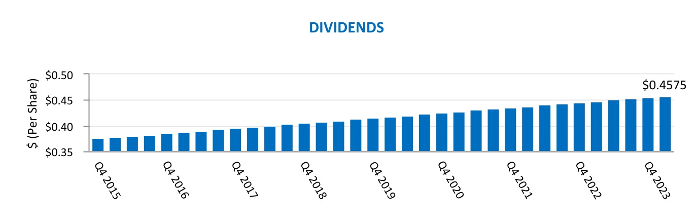 chart-cee9a79d7f26436f998a.jpg