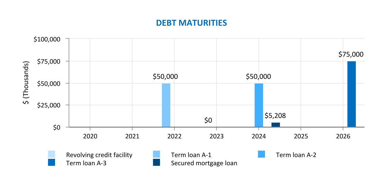 chart-3b31dc8e795b46a7a891a.jpg