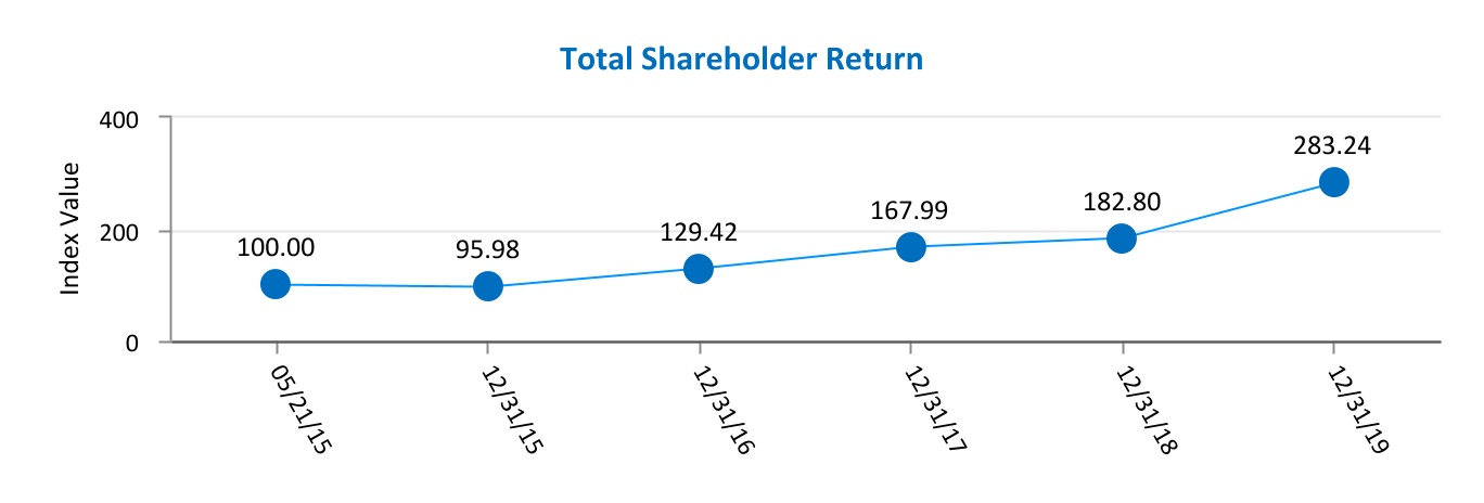 chart-e0f9f1fbb57641a2b831a.jpg