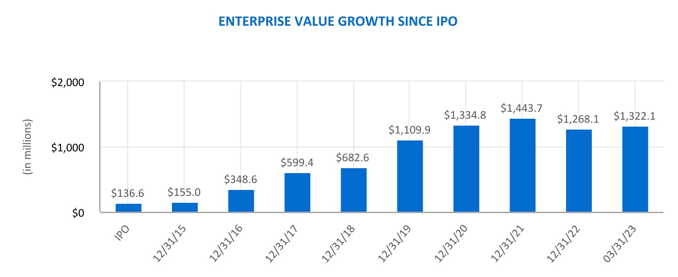 chart-442e3f394bd2411e951a.jpg