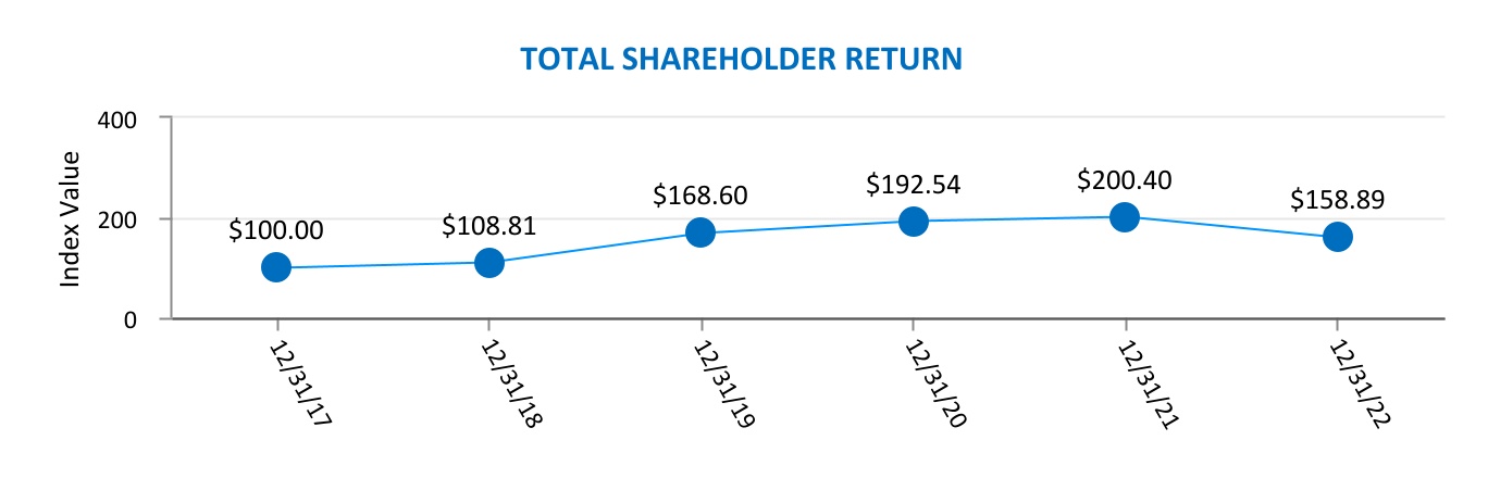 chart-4949c6b147d44ecbaa0a.jpg