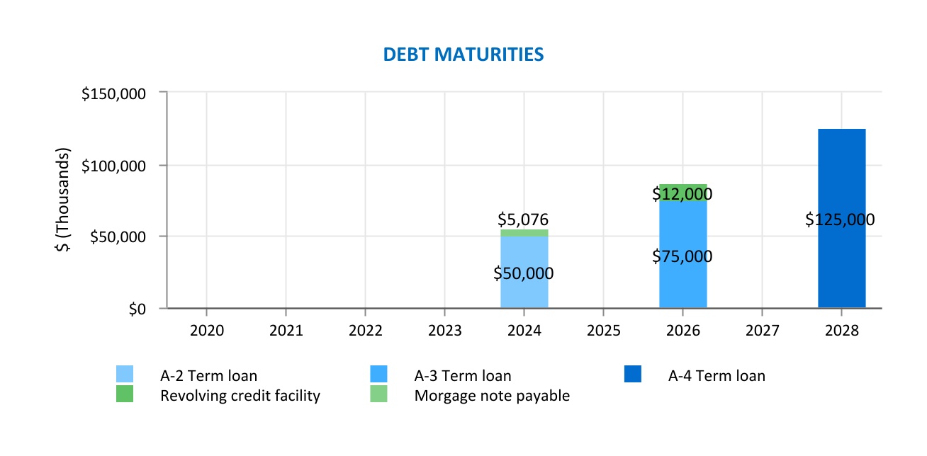 chart-3b38bf7051b5413fb0aa.jpg