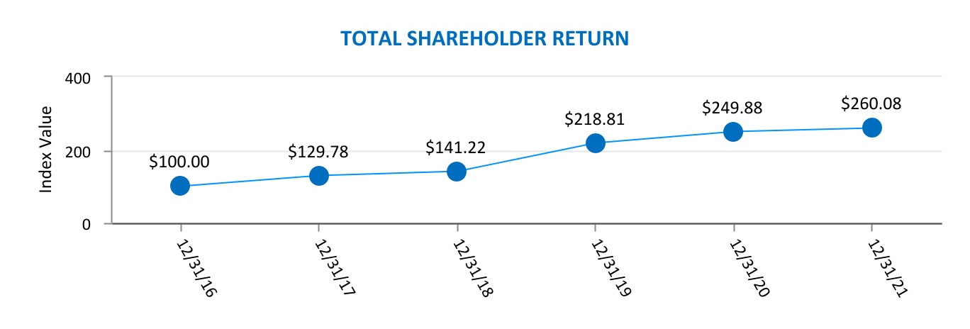 chart-815e903c810d44cbbf0a.jpg