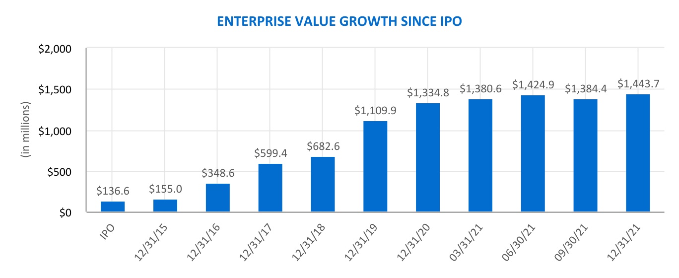 chart-f427f71ce22647998dda.jpg