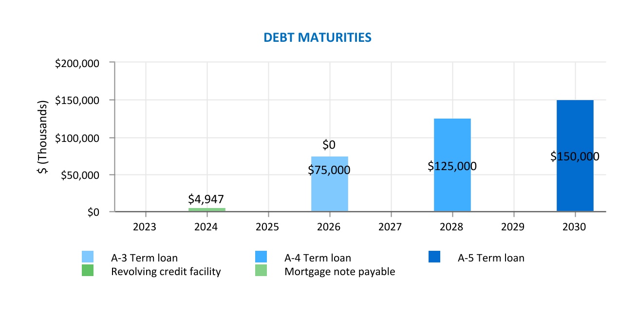 chart-54149514ca3f46d8bc9a.jpg