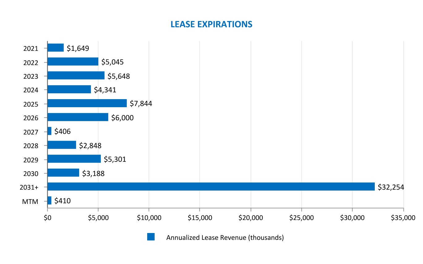 chart-6b965e57f4bd410f88a.jpg