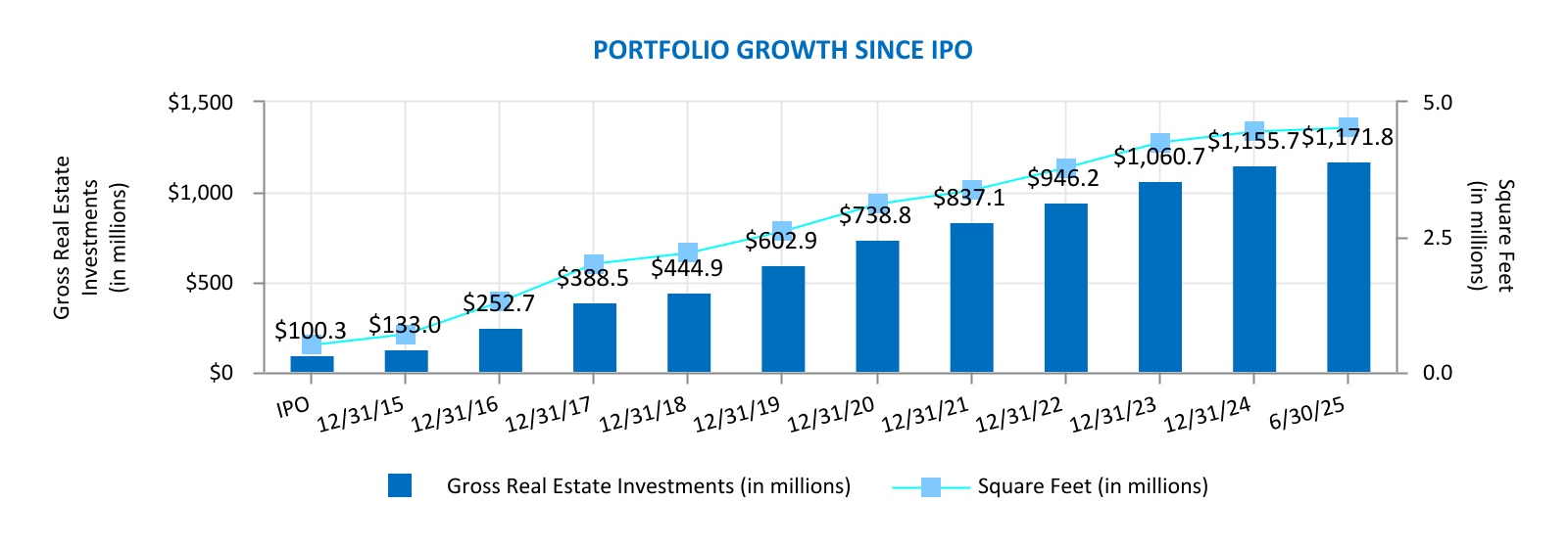chart-84762a57e21d4347b5b.jpg