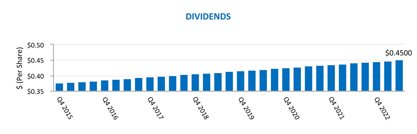 chart-797a7c00967445ce8ca.jpg
