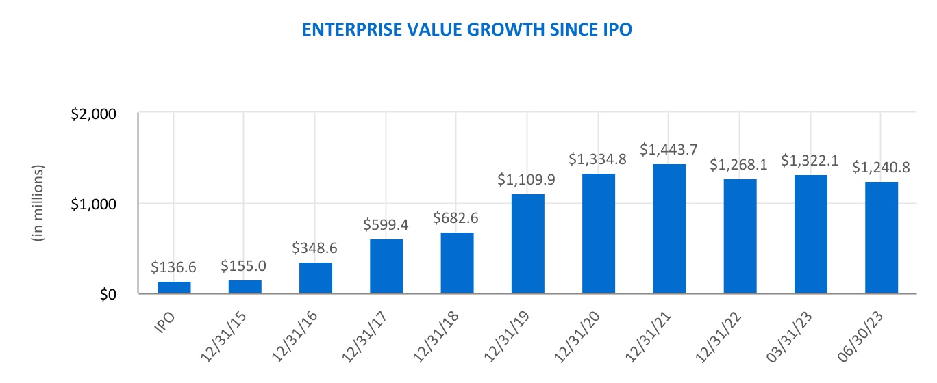 chart-d582d159219a42d2ac2.jpg