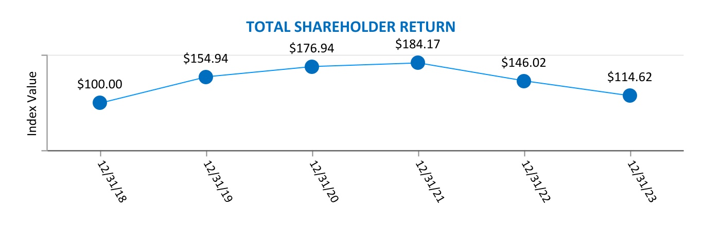 chart-3301906bddc14ed8b9aa.jpg