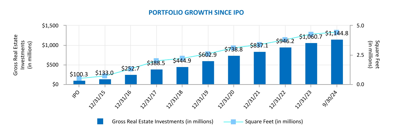 chart-83e50880306a417596fa.jpg
