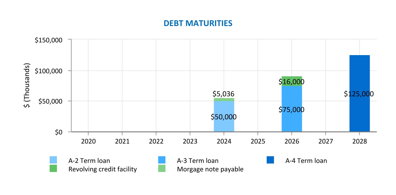 chart-24ae8d480116444a99ba.jpg