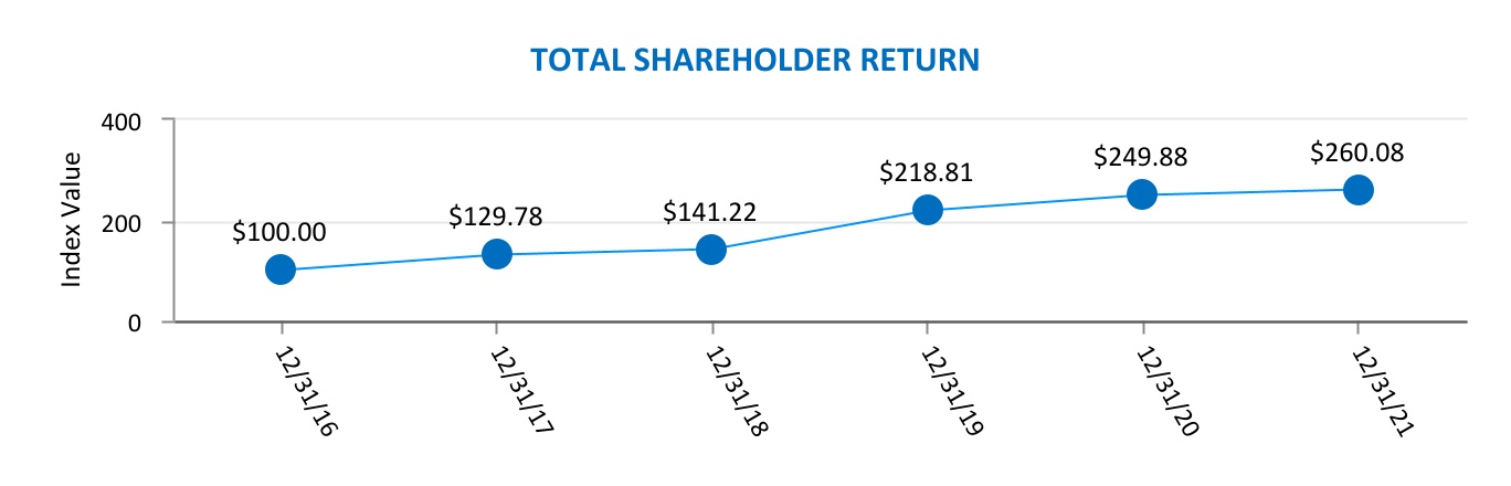 chart-2a1ec3dab3424493b43a.jpg