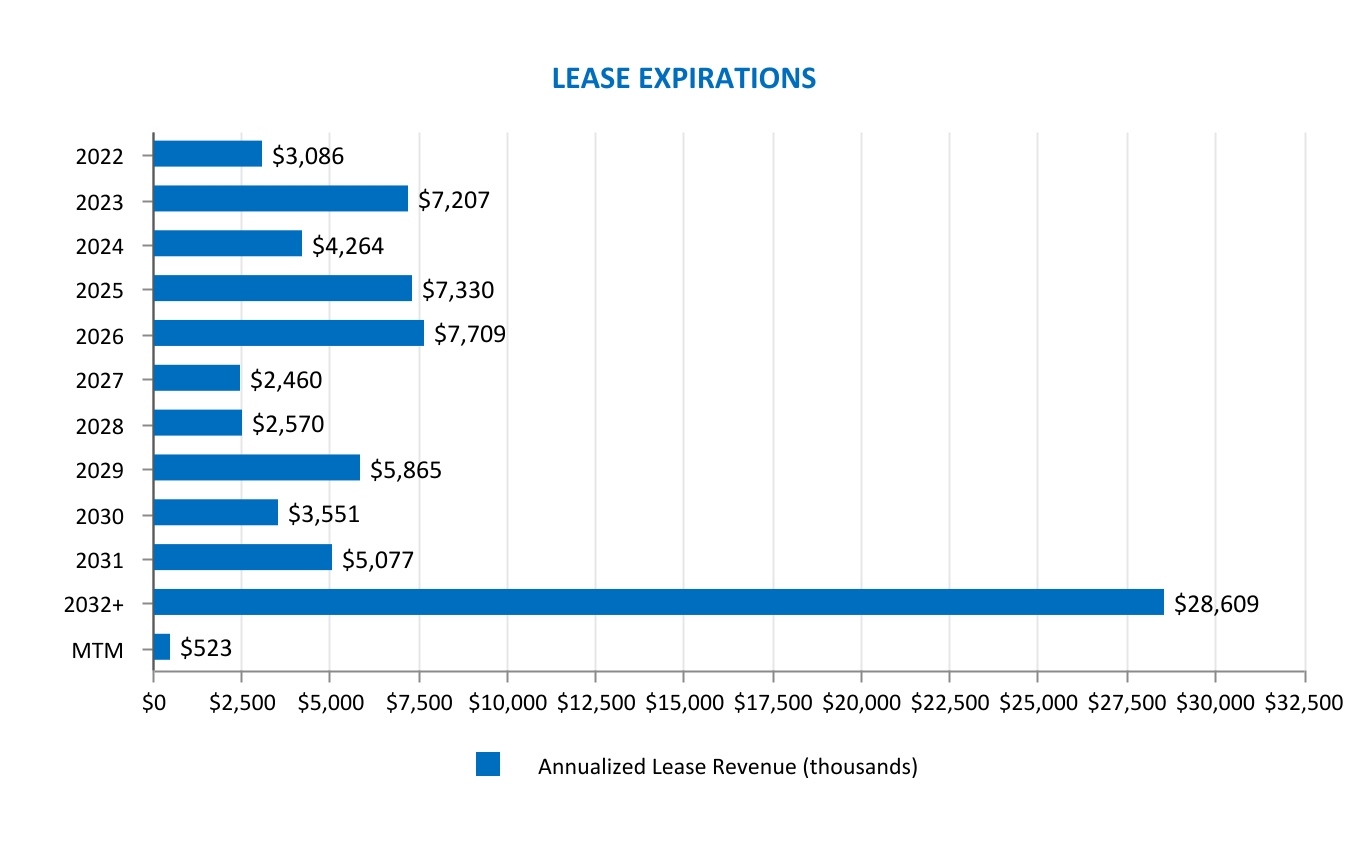 chart-a31953c9746f4bb4befa.jpg