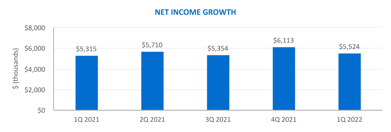 chart-b2cb564b18c94f9dab7a.jpg