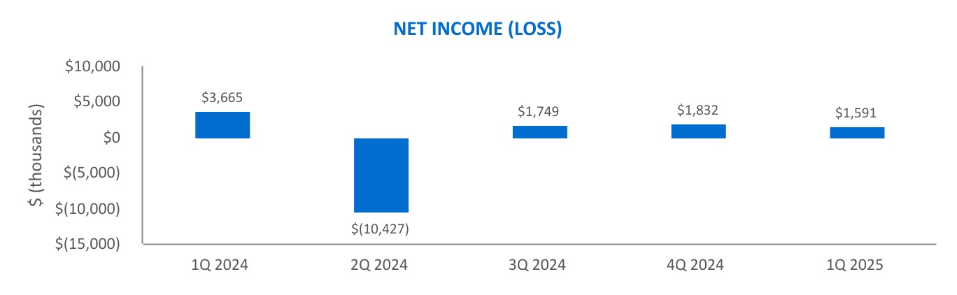 chart-4b401df992fd4704a13.jpg
